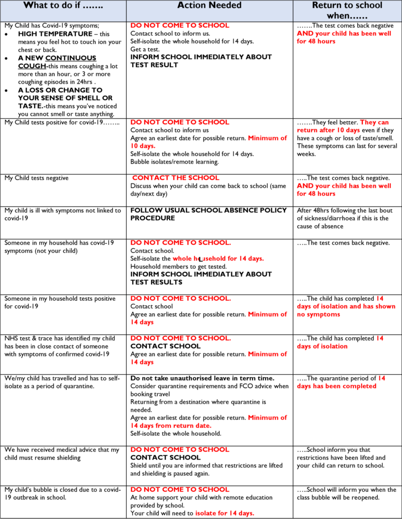 COVID-19 parents quick reference guide