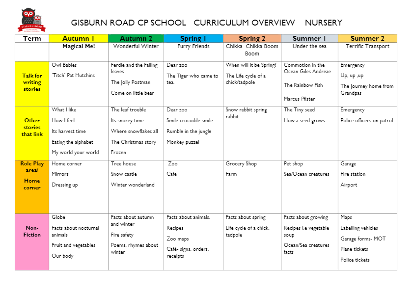 Nursery Class Gisburn Road Barnoldswick Primary School