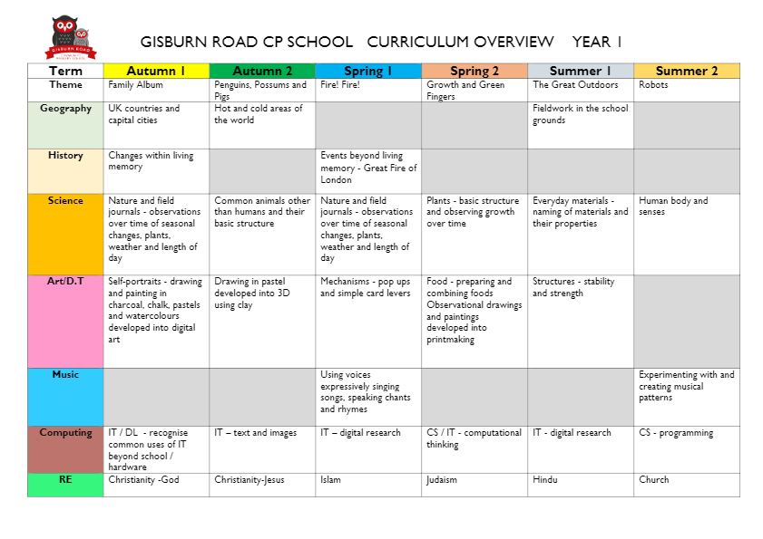 Year 1 Gisburn Road Barnoldswick Primary School